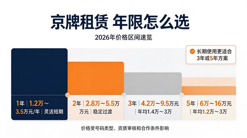 新车上牌指南